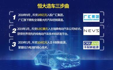 许家印的“造车”雄心:“广汇+NEVS+卡耐新能源”